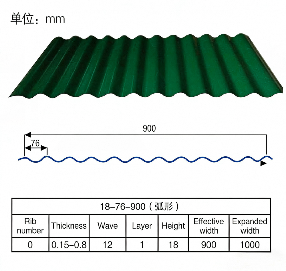 PREPAINTED, GALVANIZED, GALVALUME CORRUGATED ROOF SHEET