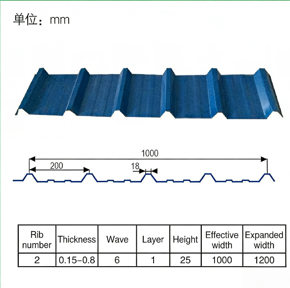 PREPAINTED, GALVANIZED, GALVALUME CORRUGATED ROOF SHEET