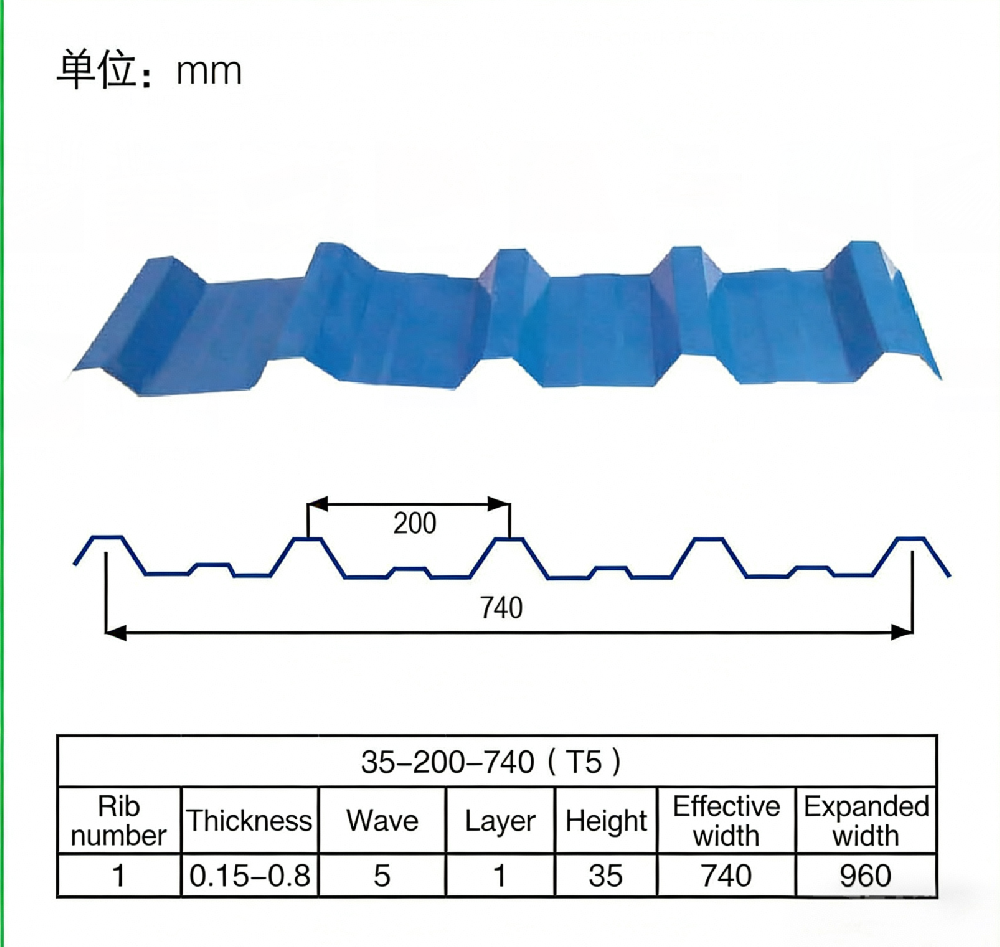 PREPAINTED, GALVANIZED, GALVALUME CORRUGATED ROOF SHEET