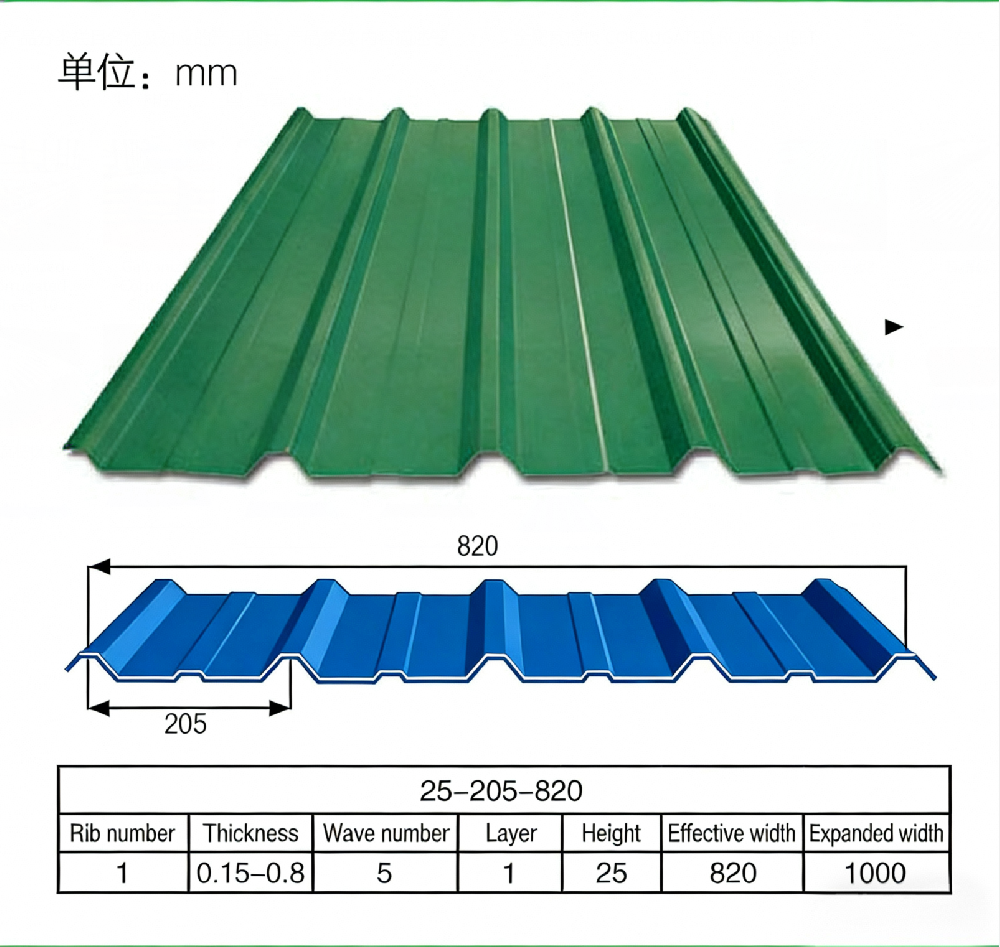 PREPAINTED, GALVANIZED, GALVALUME CORRUGATED ROOF SHEET