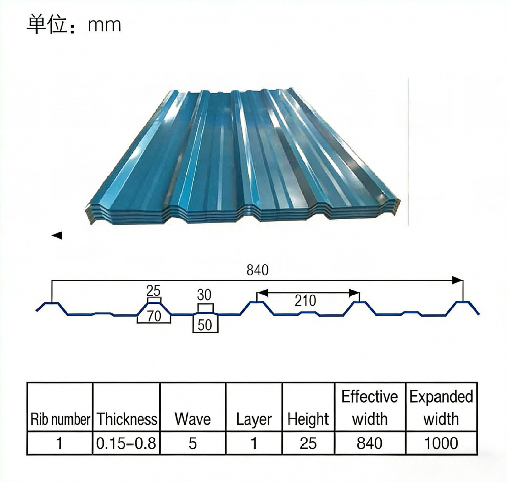 PREPAINTED, GALVANIZED, GALVALUME CORRUGATED ROOF SHEET